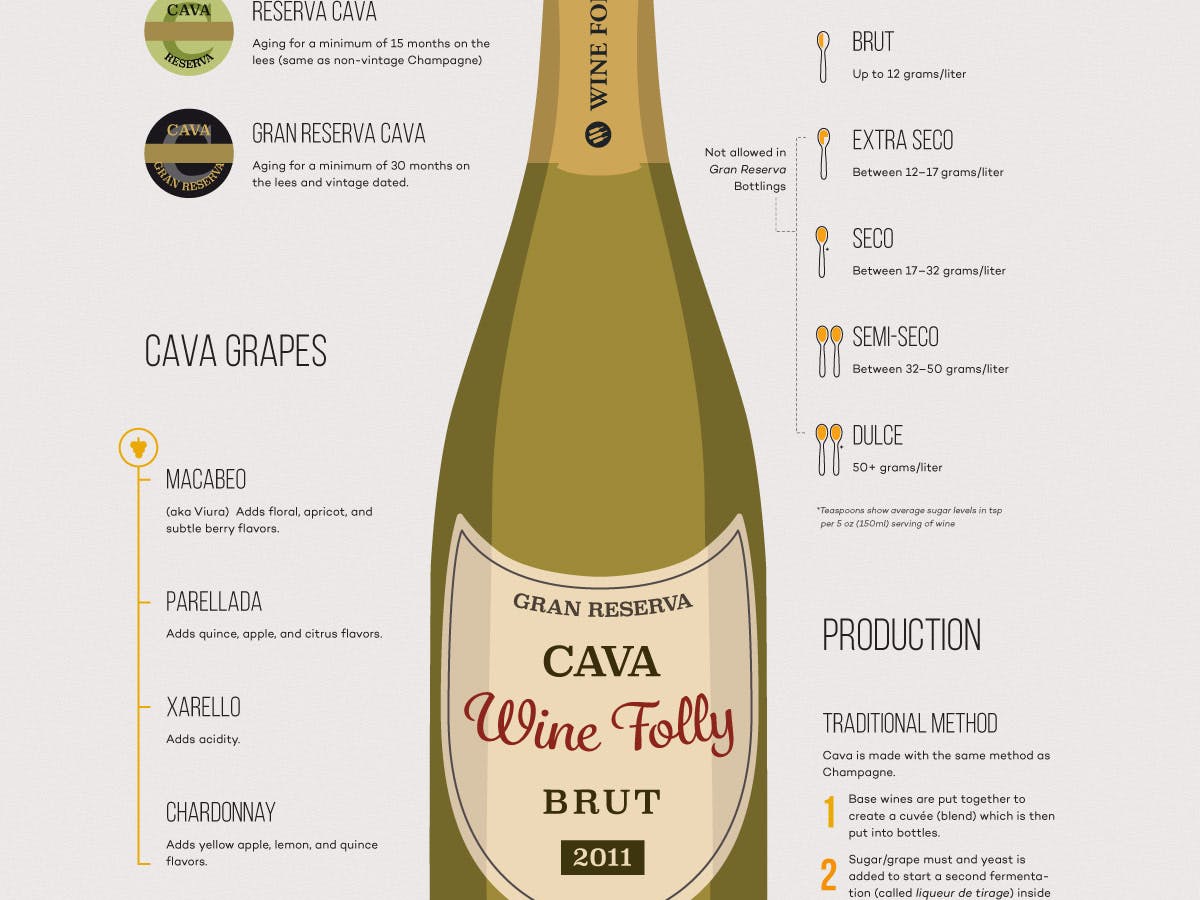 Cover Image for Cava Sparkling Wine: Outstanding Bubbly on the Cheap