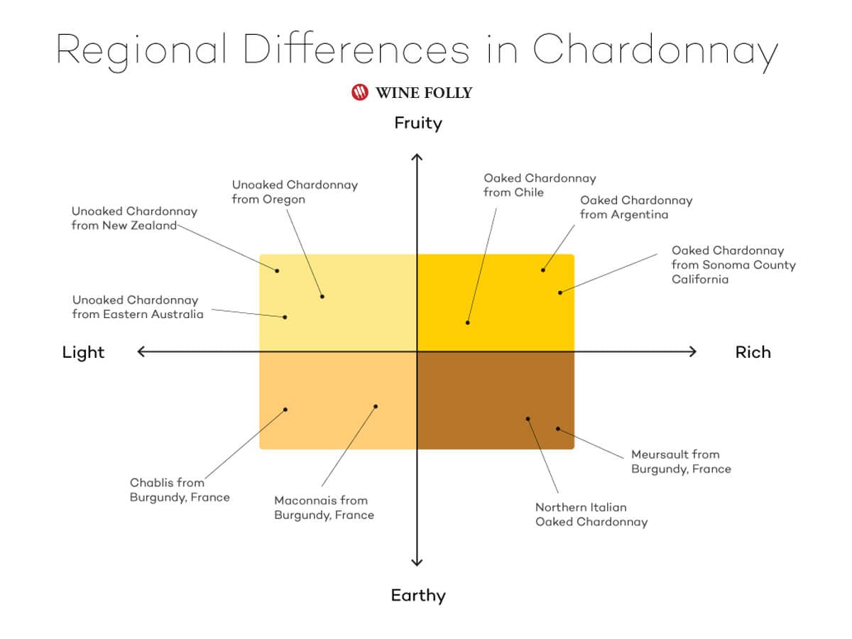 Cover Image for 3 Chardonnay Styles and How to Find Them