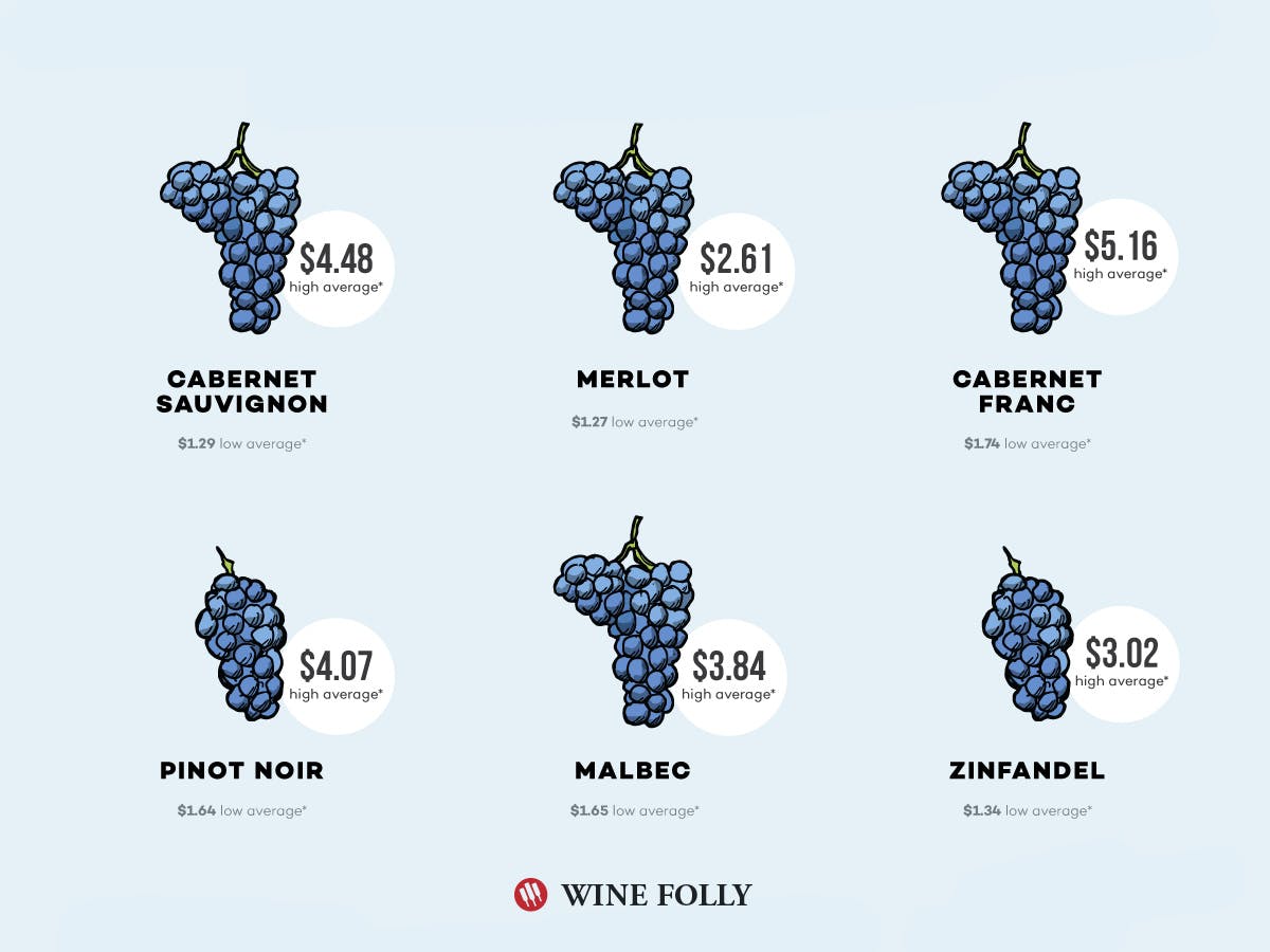 Cover Image for Why is Wine So Expensive?