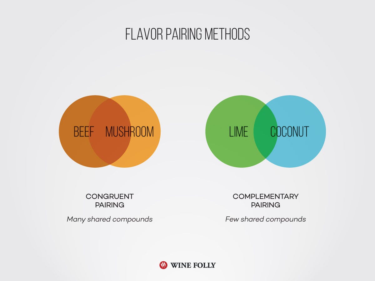 Cover Image for Food and Wine Pairing Basics (Start Here!)