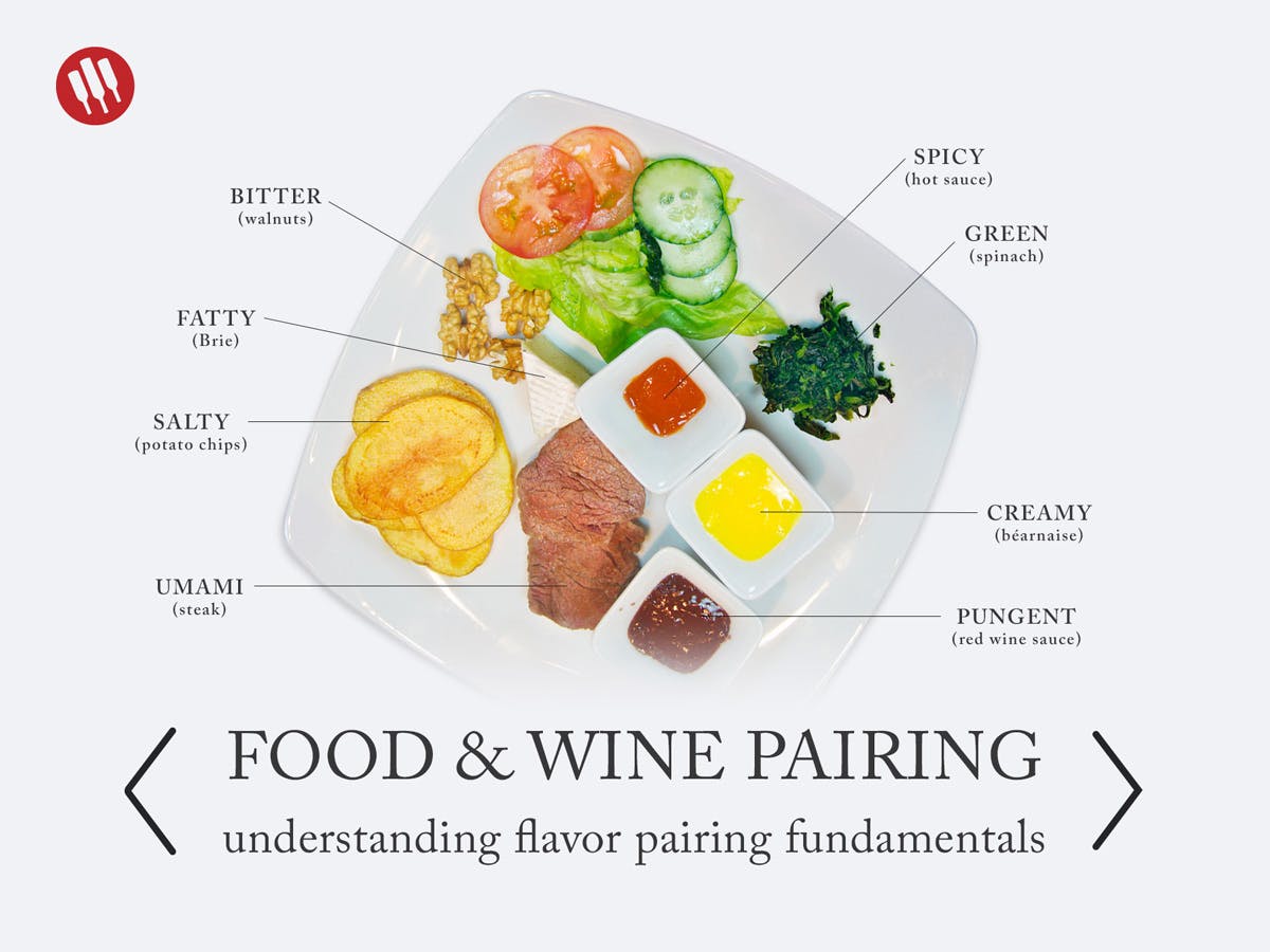 Cover Image for DIY Food and Wine Pairing Experiment