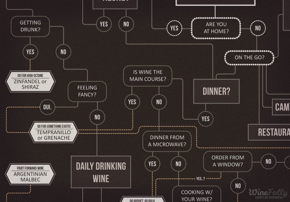Cover Image for How to Choose Wine (poster)