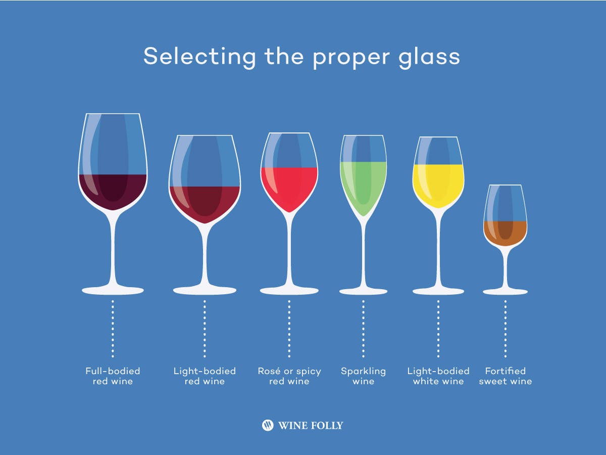 Cover Image for How To Choose The Best Wine Glasses For You