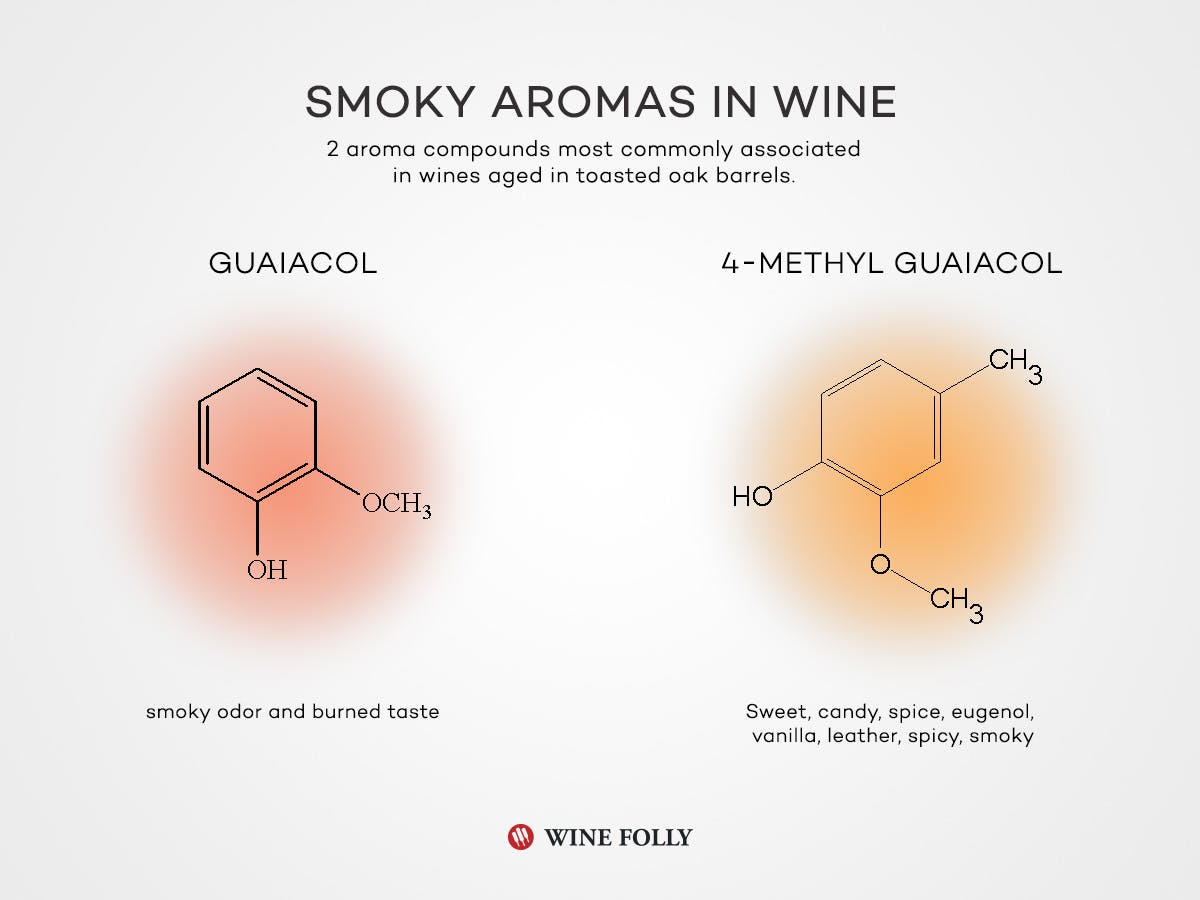 Cover Image for How Wildfires Affect The Taste of Wine