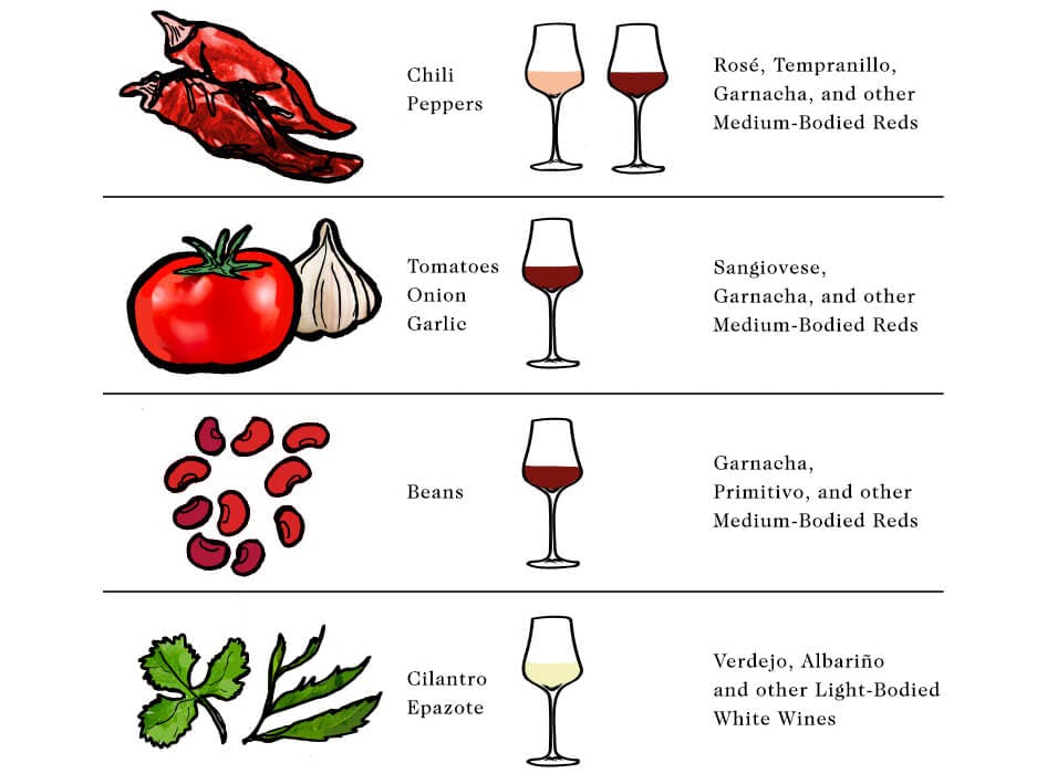 Cover Image for Wine With Mexican Food: Starting With The Basics