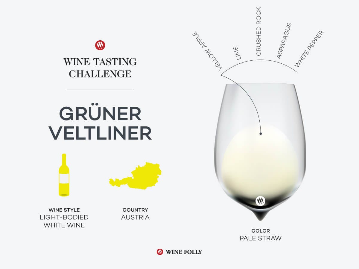 Cover Image for Tasting Challenge: Austrian Grüner Veltliner