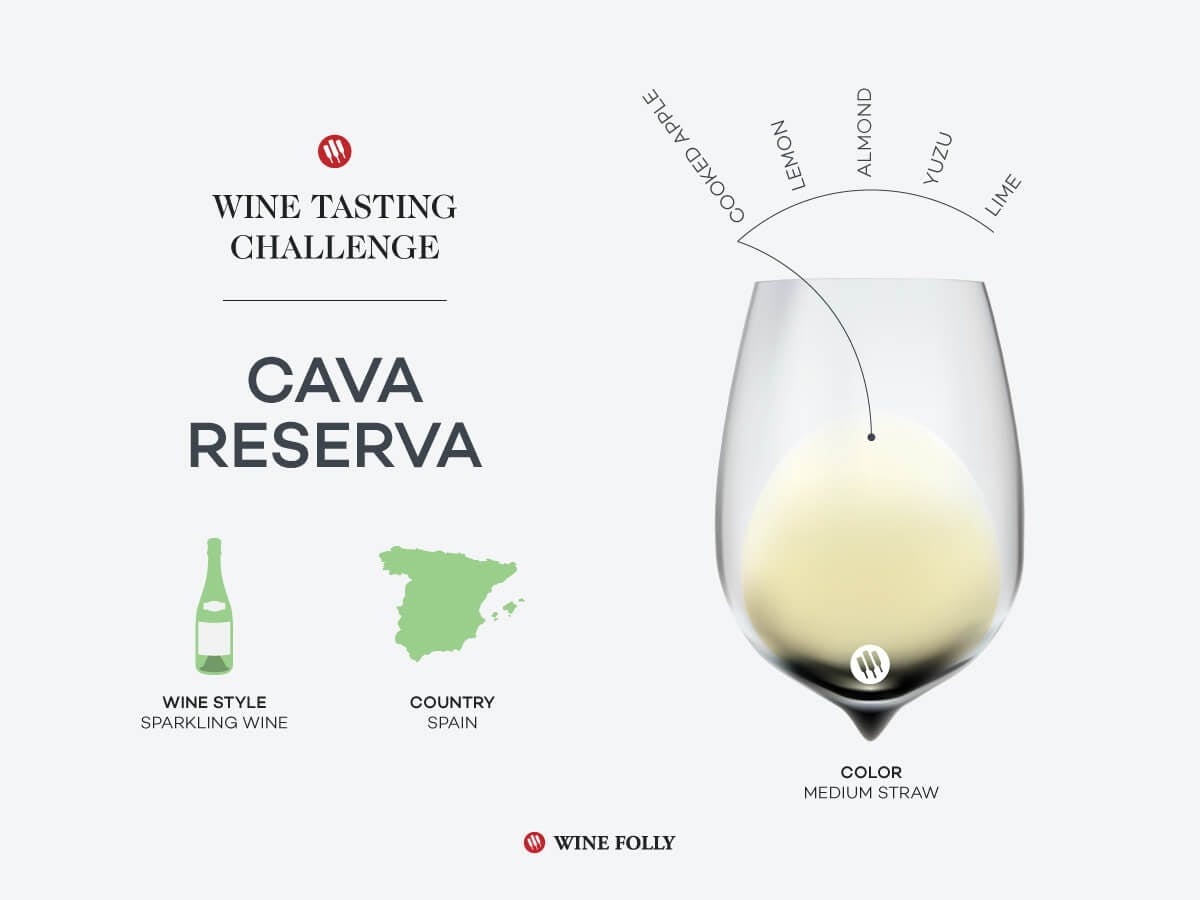 Cover Image for Tasting Challenge: A Wallet-Friendly Spanish Cava