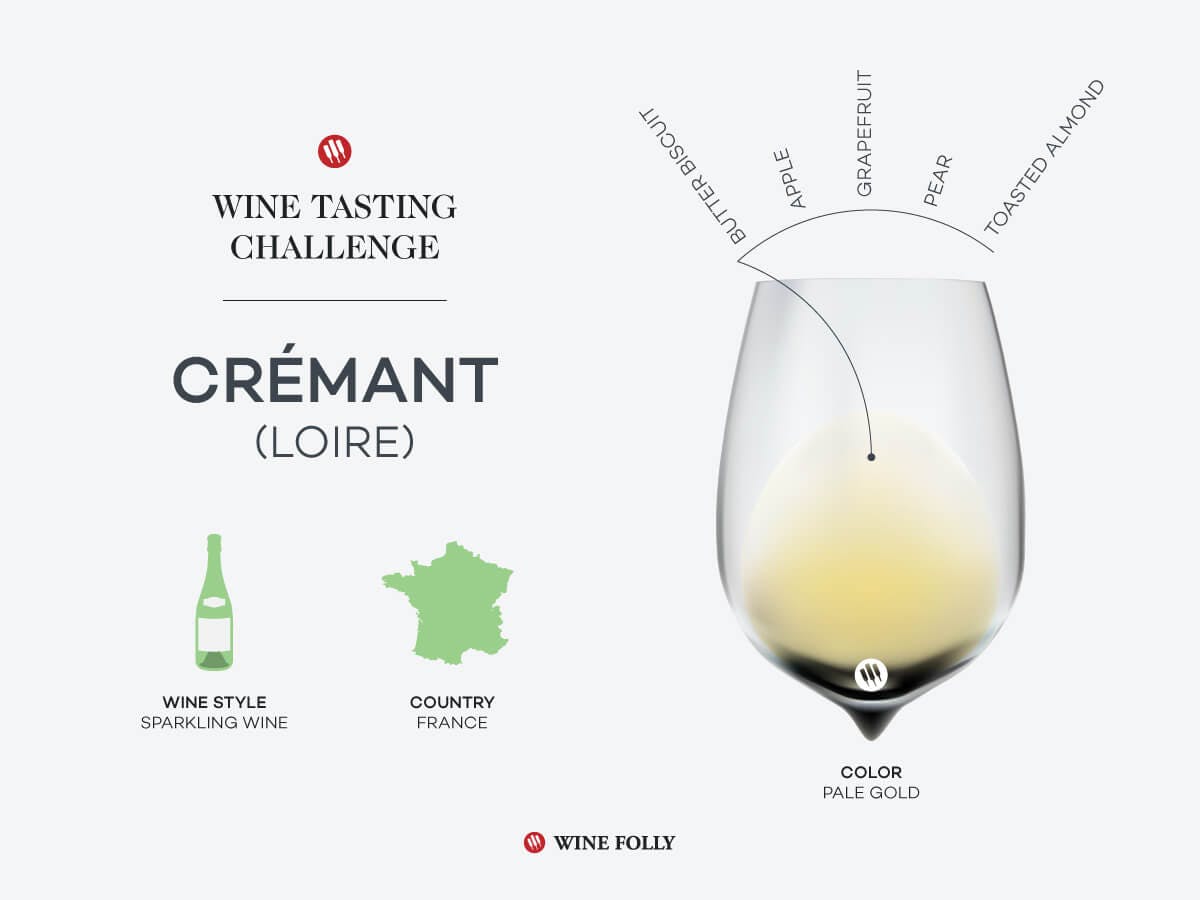 Cover Image for Tasting Challenge: French Crémant