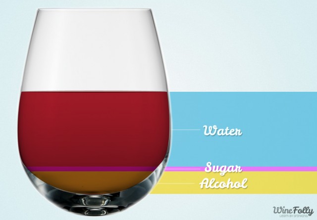 determine the calories in a glass of wine by what wine is made of