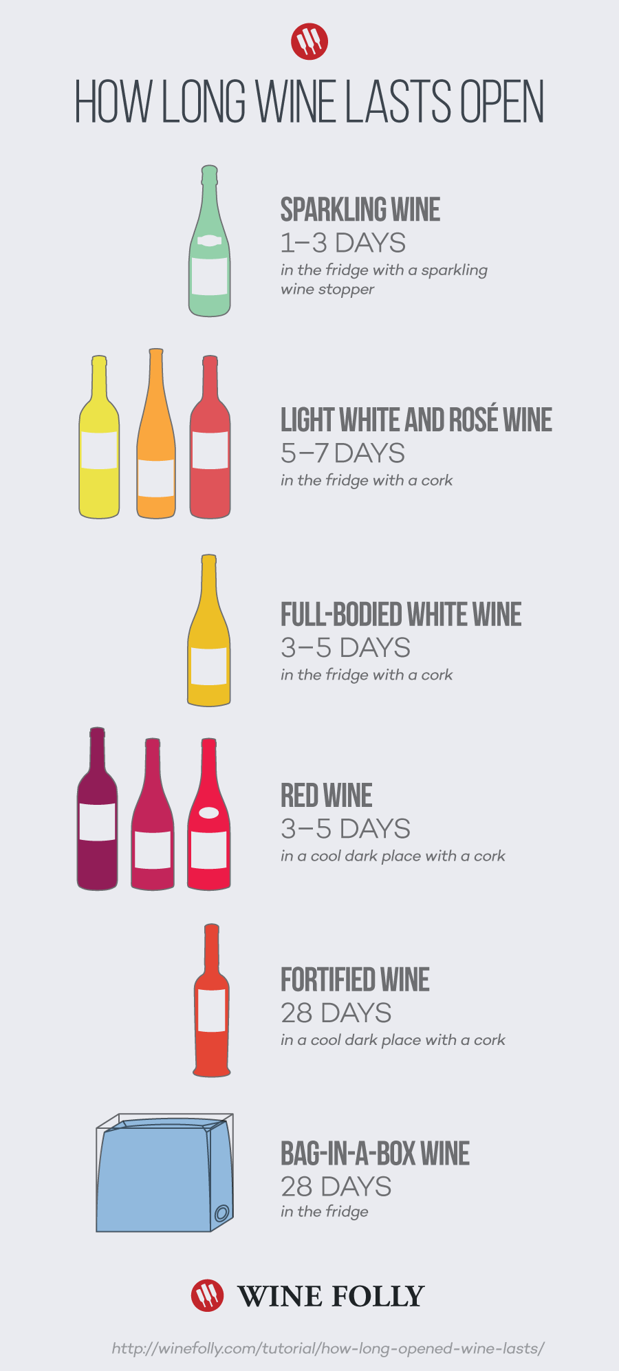 Here's How Long to Chill Wine in the Freezer