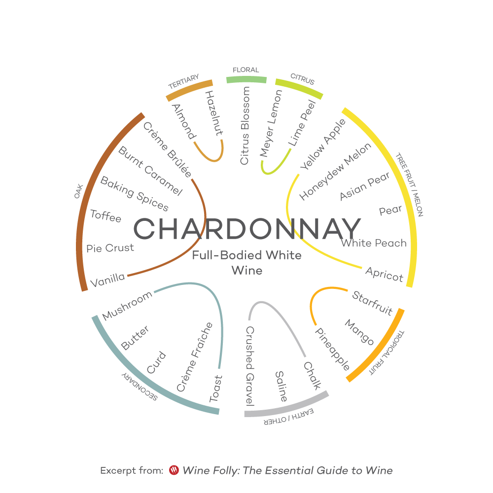 Flavor-Profile-Chardonnay-Wine-Folly