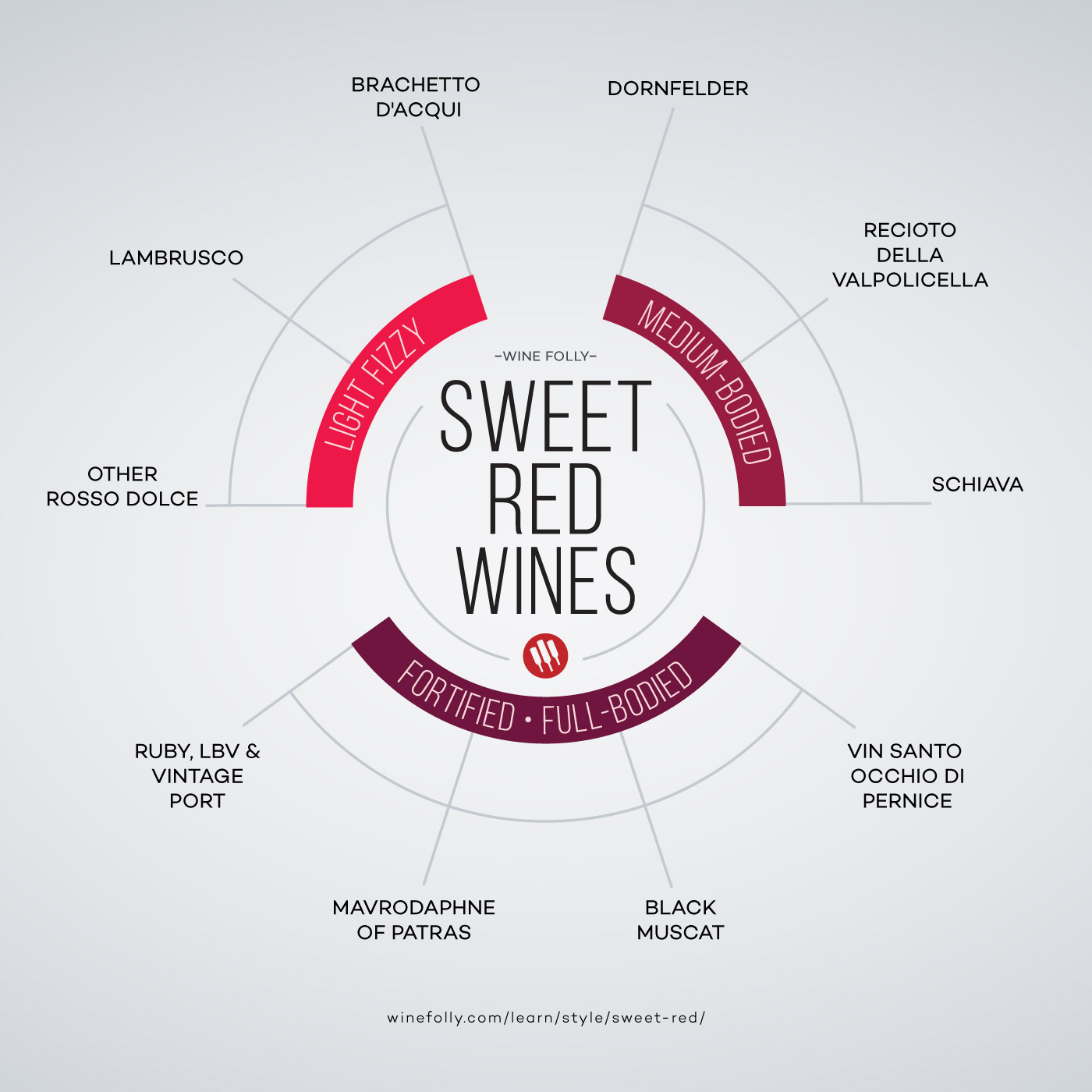 Sweet red wines list