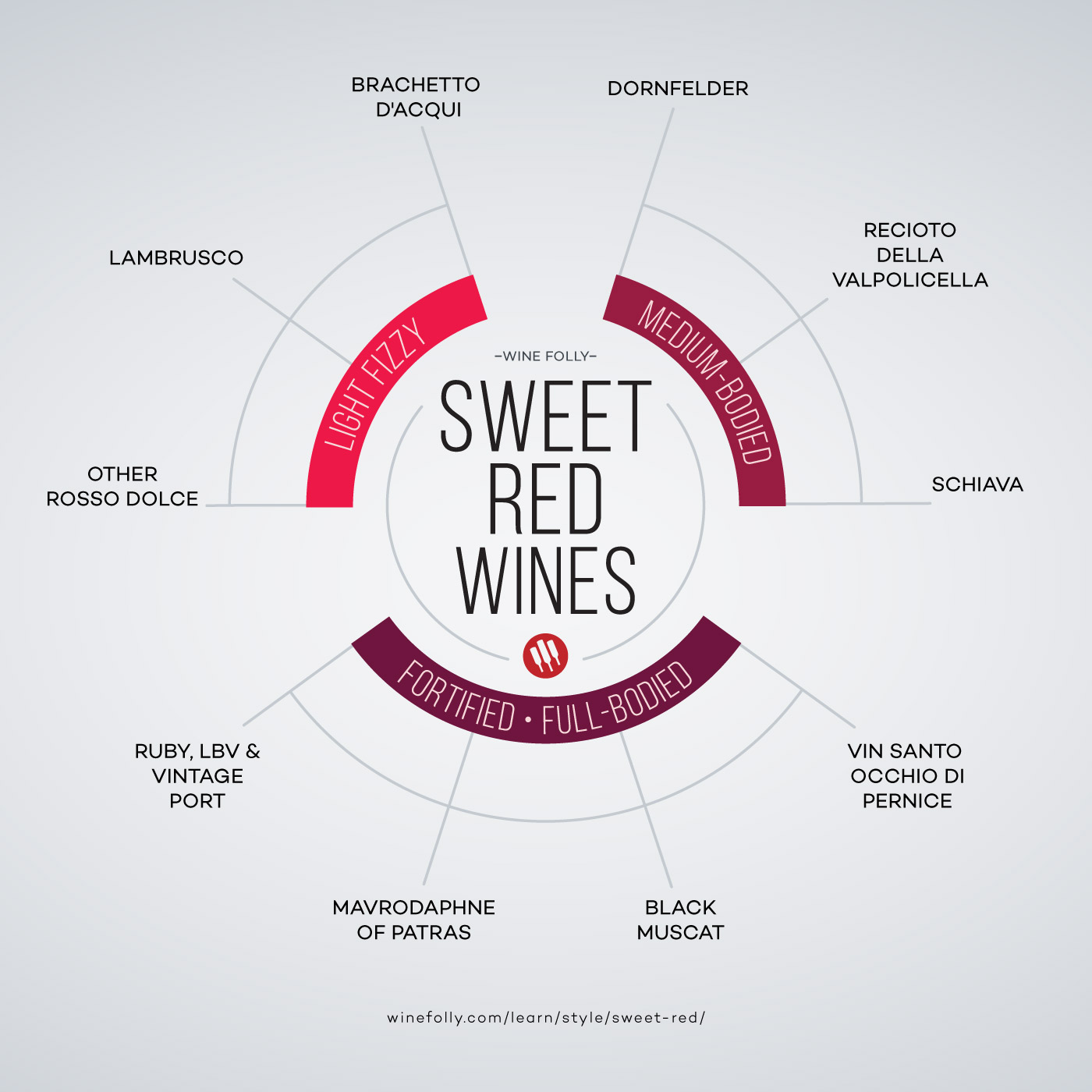 Apothic Wine Sweetness Chart