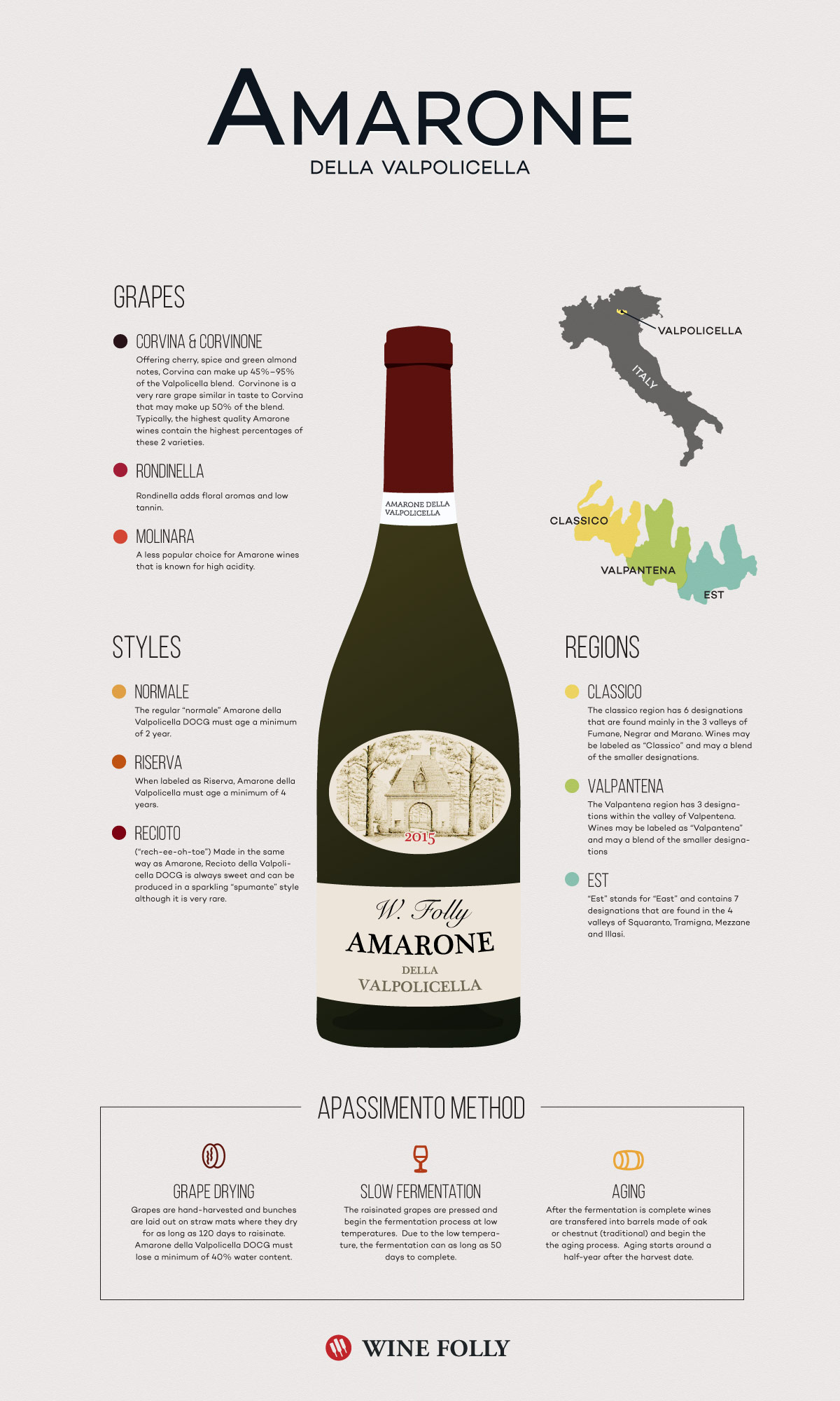 Amarone Della Valpolicella Wine Information Sheet 