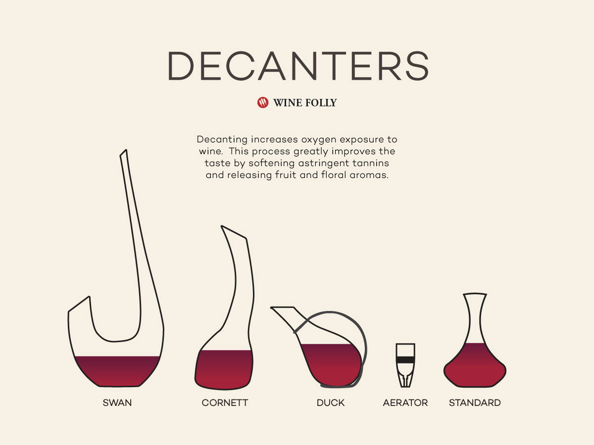 All about decanters by Wine Folly