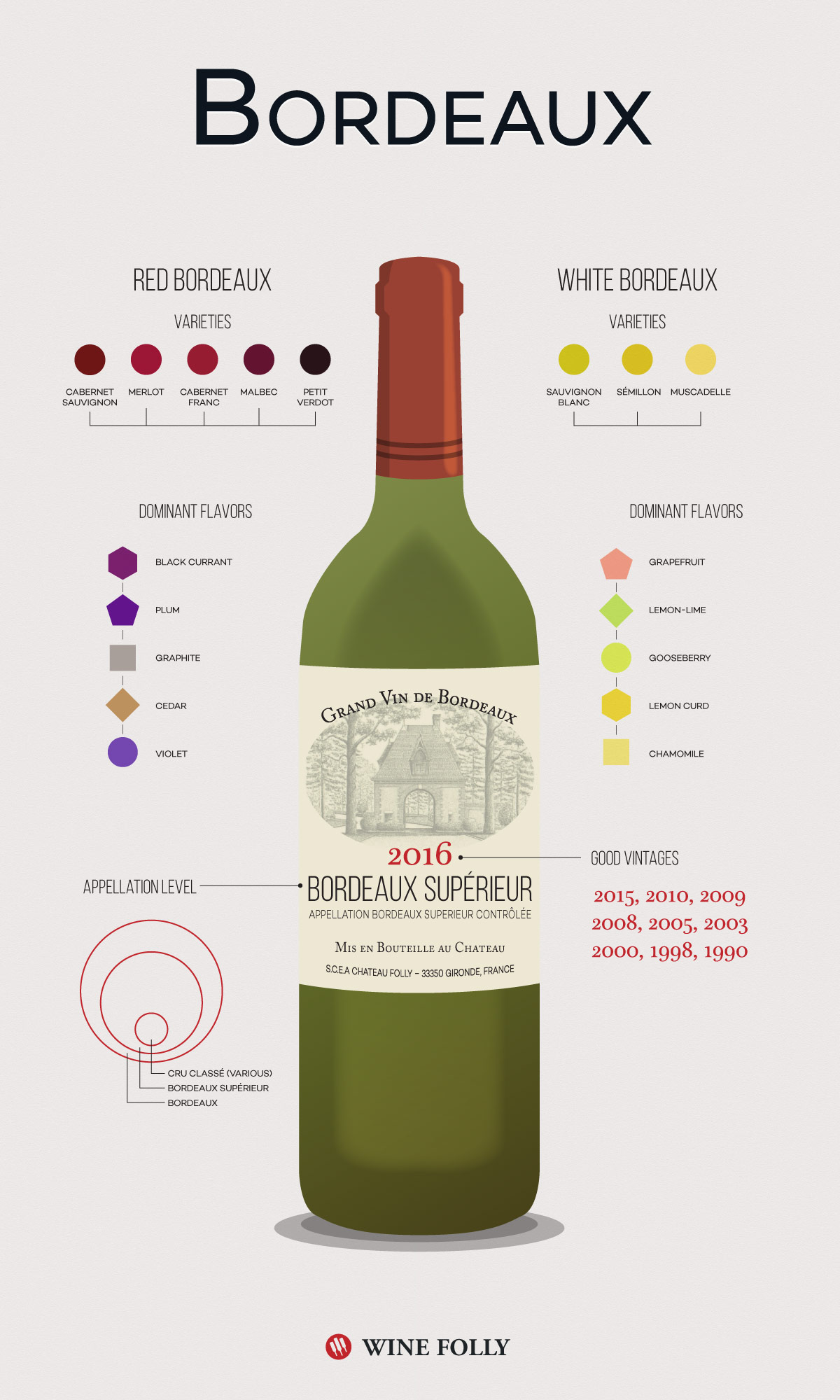 Smerig steno Dankbaar Bordeaux Wine 101: The Wines and The Region | Wine Folly