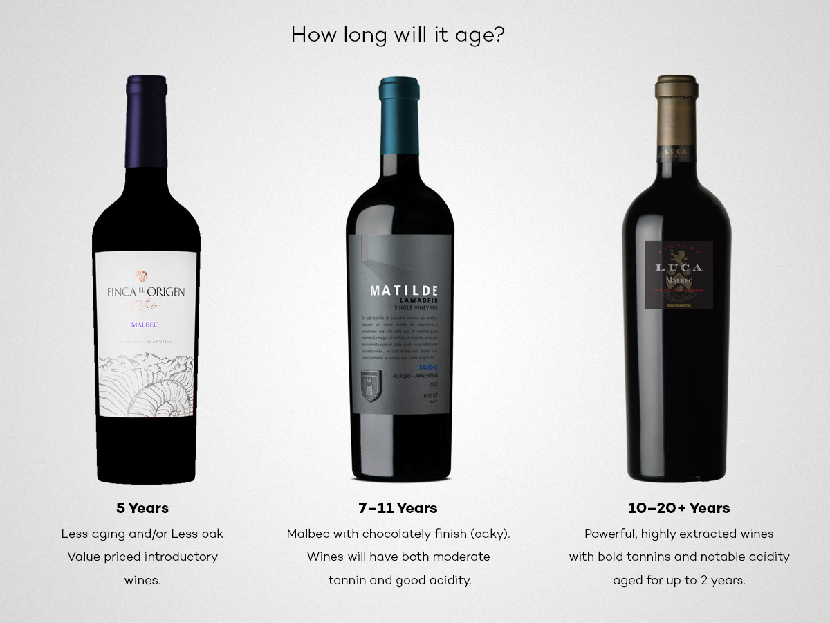 Malbec Aging Tier Estimate Based on tasting notes and rating in 2016