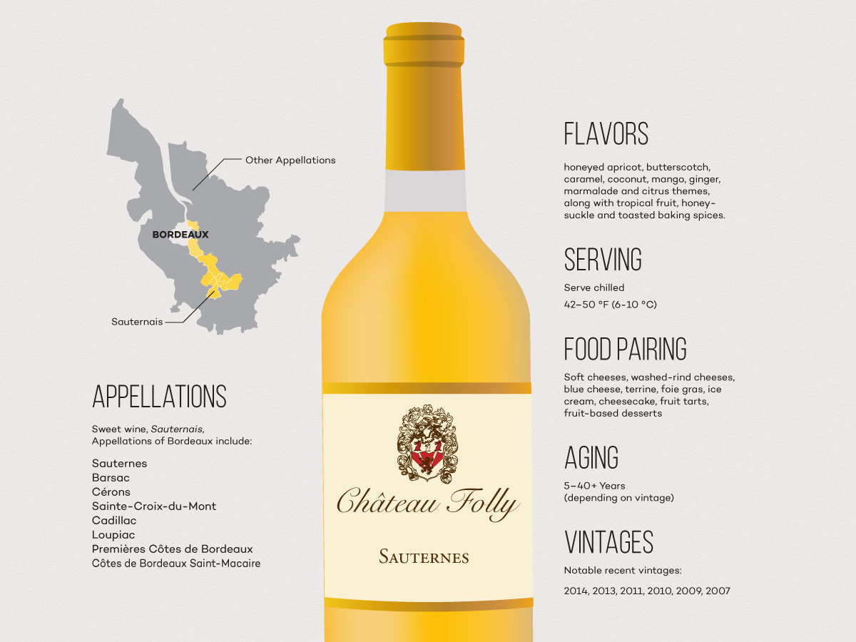 Serious Sweets: Sauternes Wine Guide | Wine Folly