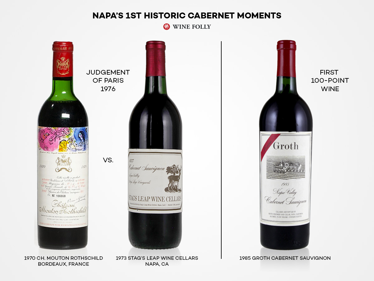 Understanding Napa Cabernet | Wine Folly