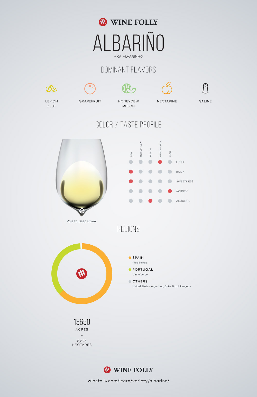 Albarino Tasting Notes, regional distribution and information by Wine Folly