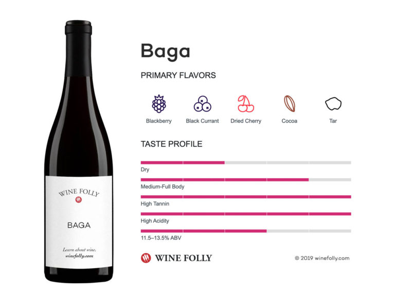 baggu wine