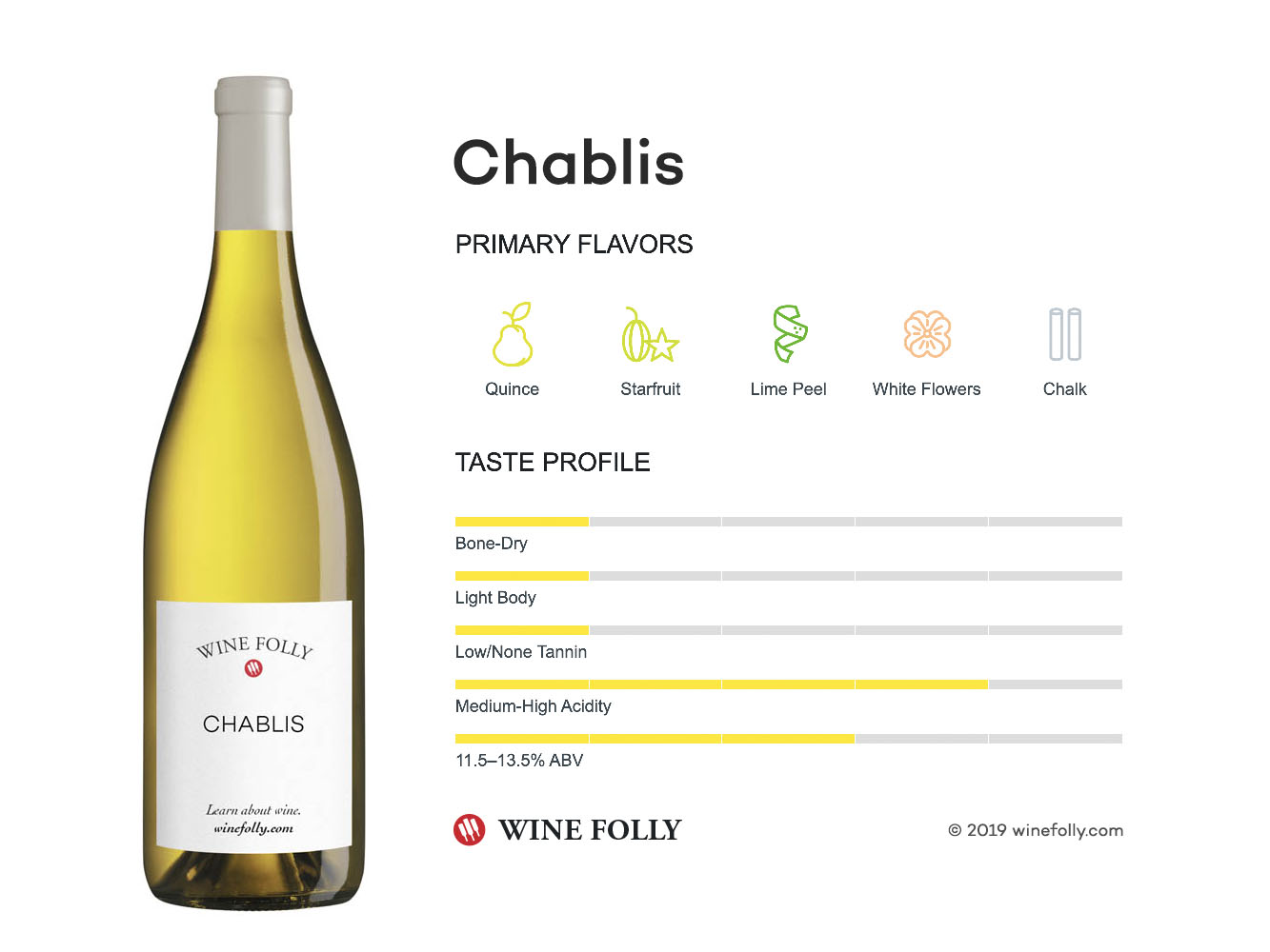 chablis wine cost