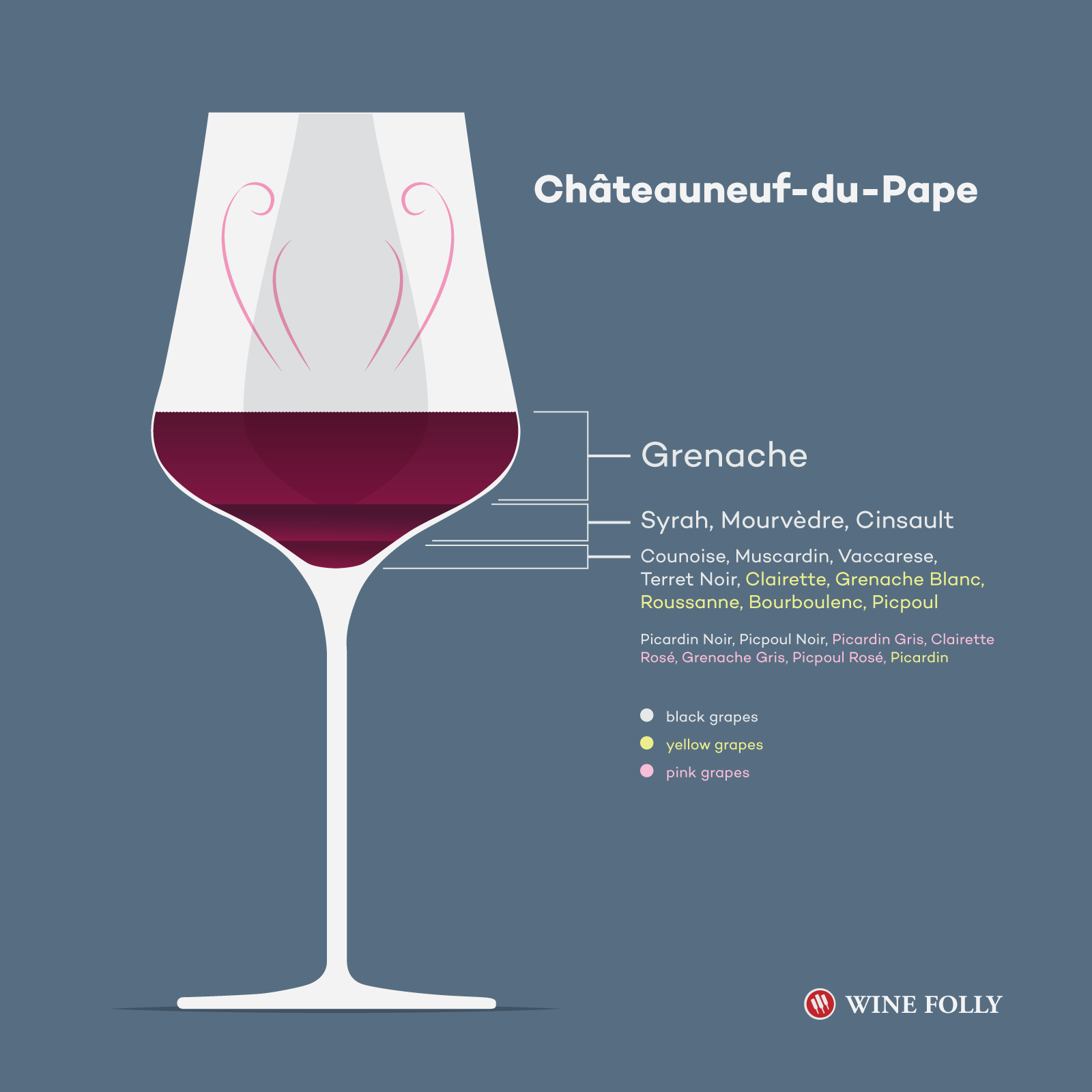 Guide To Chateauneuf Du Pape Region And The Wines Wine Folly