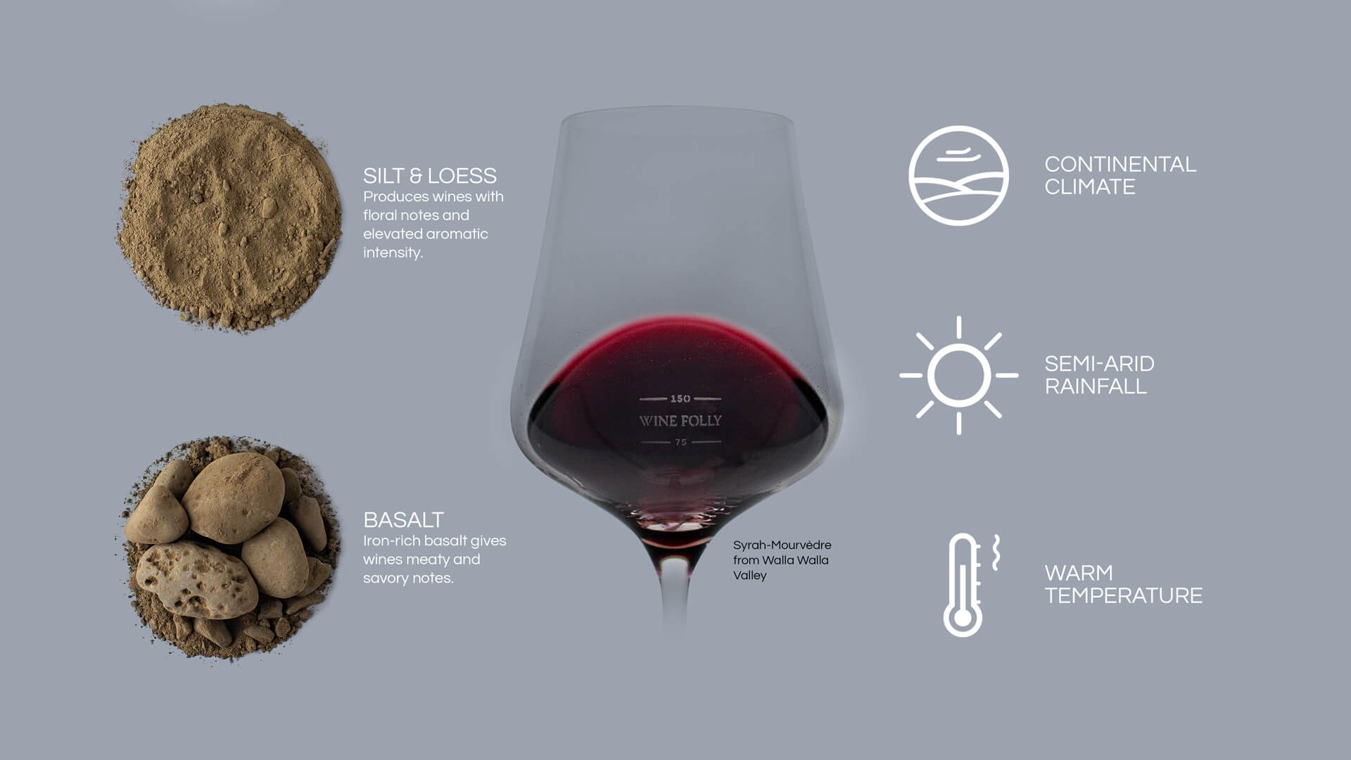 Wine Terroir in Walla Walla Valley - infographic by Wine Folly