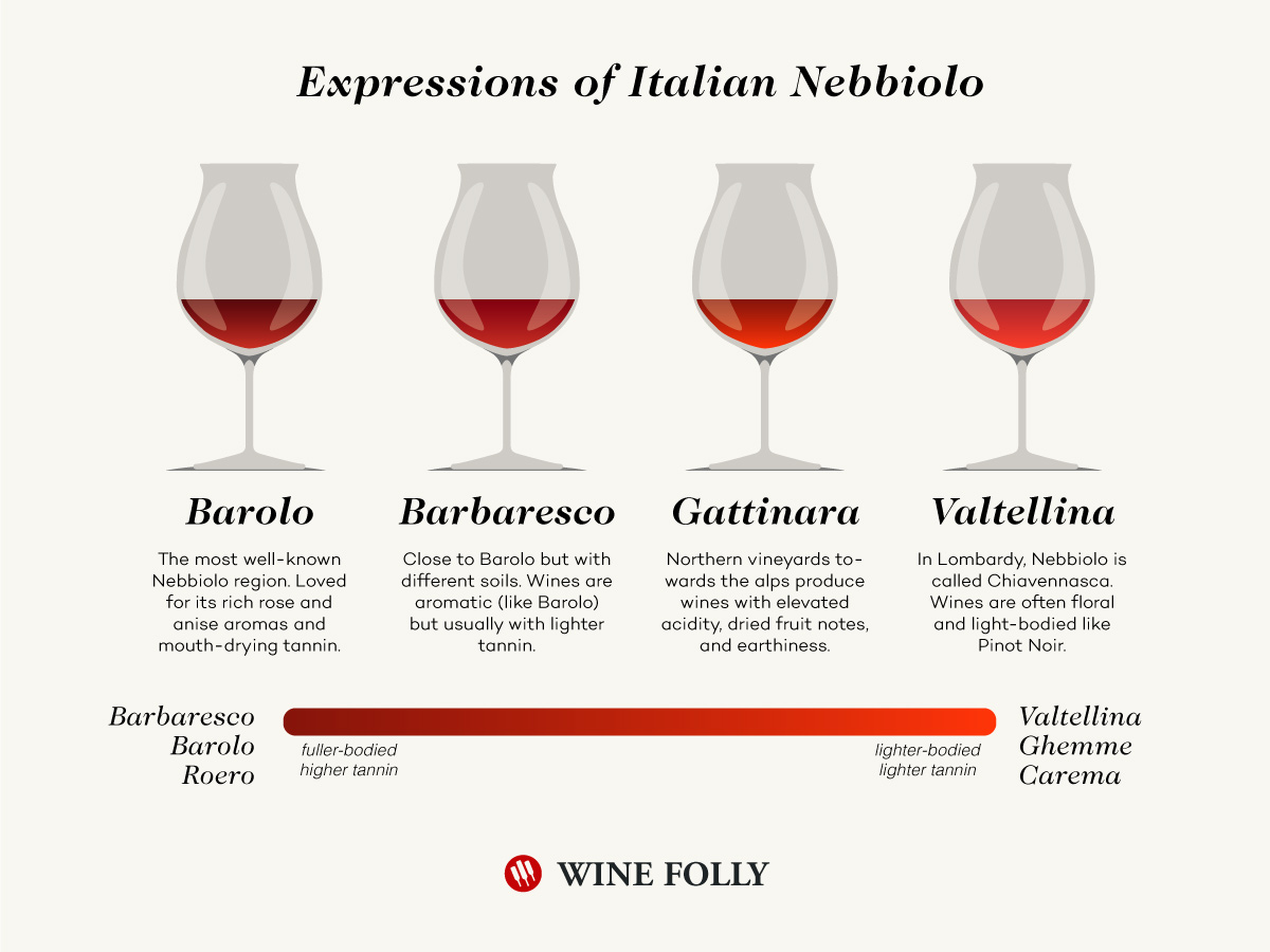 Barolo, Barbaresco, and The "Other" Italian Nebbiolo