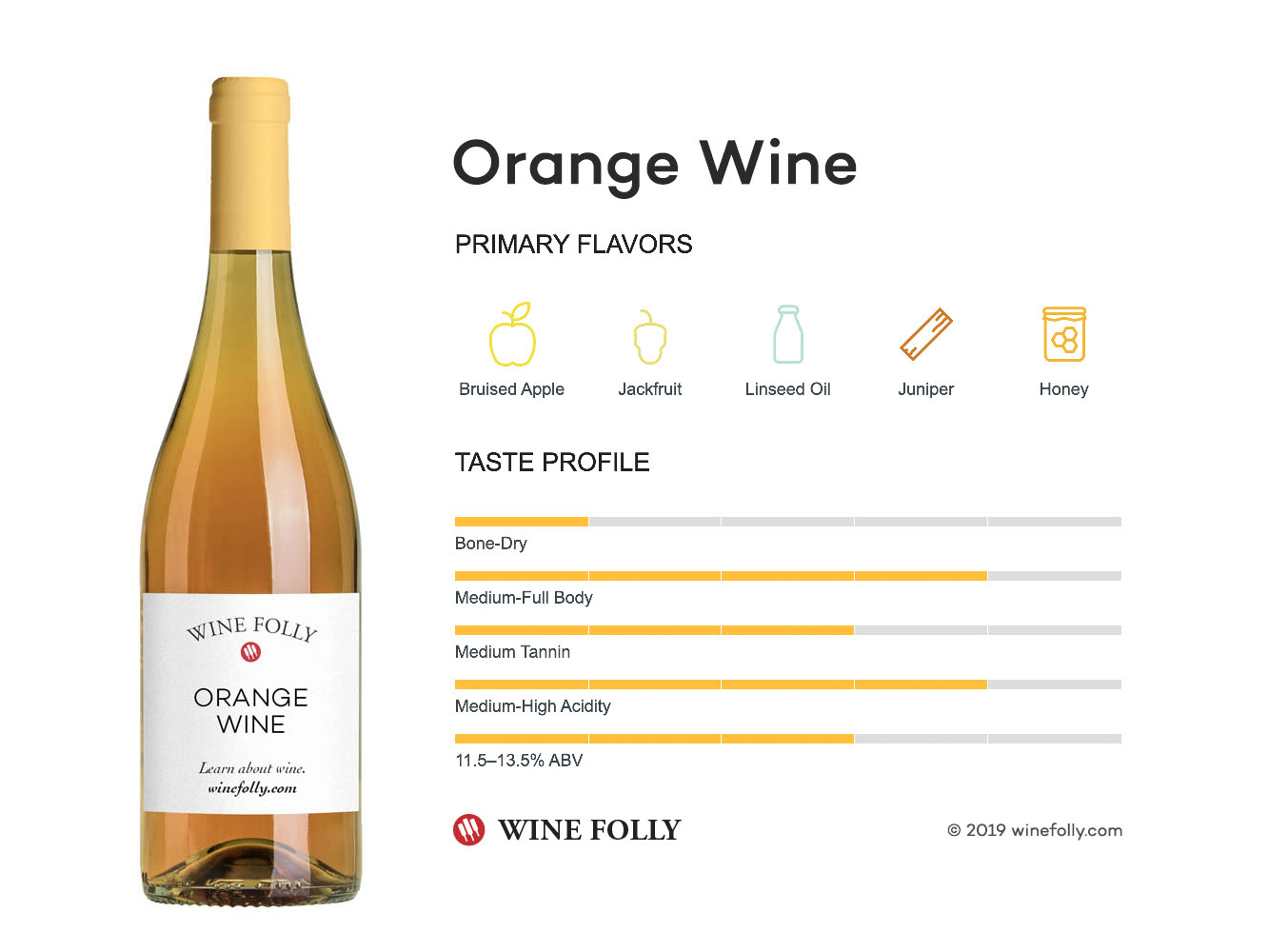 Everything You Want to Know About Orange Wine Wine Folly