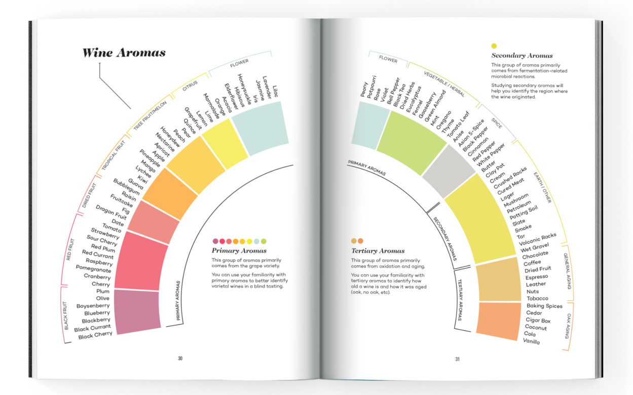 Wine Folly Magnum Edition - Flavors and Aromas Page