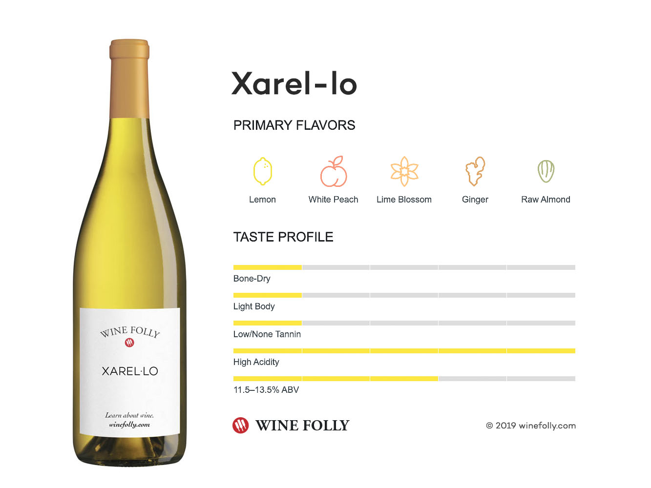 Xarel Lo Wine Folly