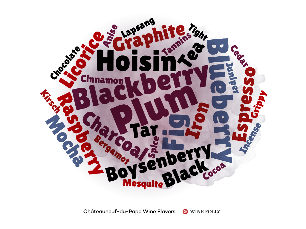 chateauneuf-du-pape-wine-flavors-tasting-notes-word-cloud-winefolly
