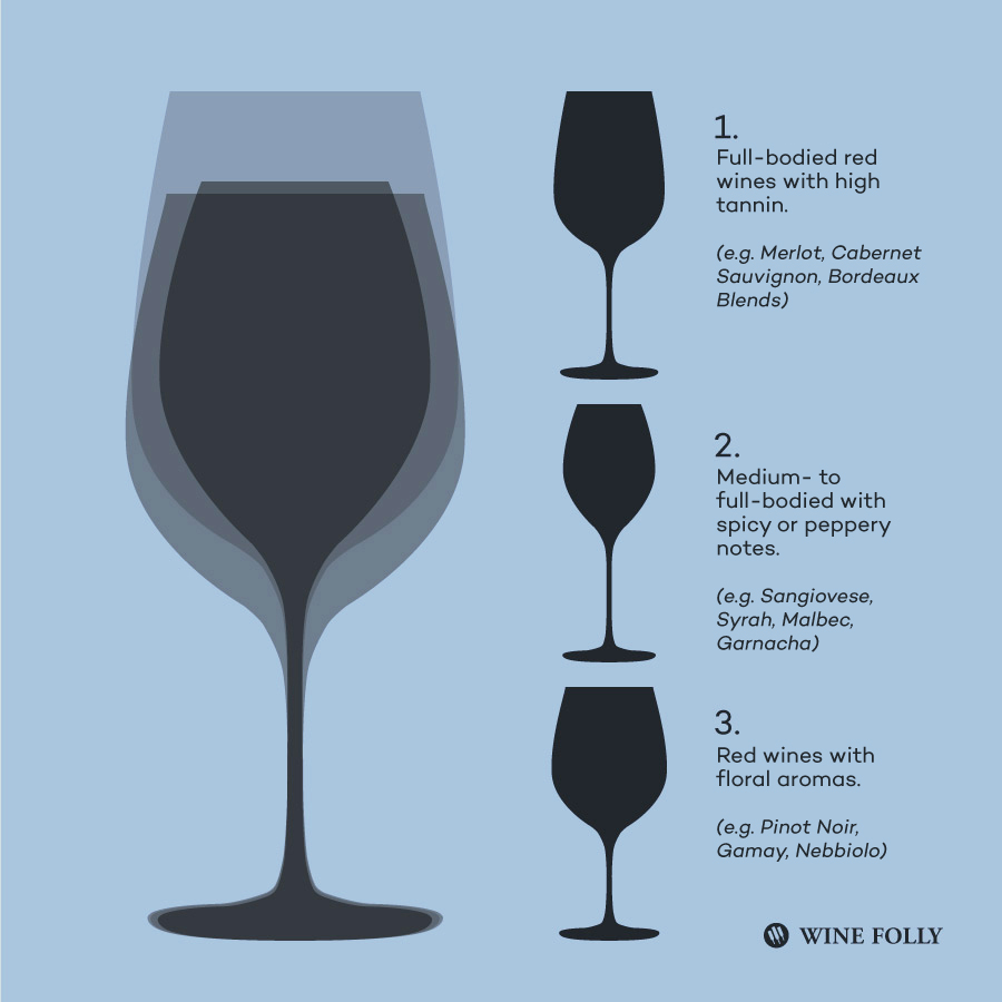 Red vs White Wine Glasses: Differences, Types of Glasses