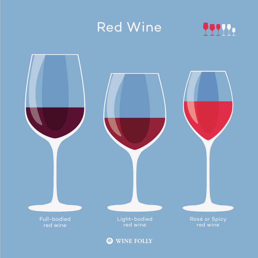 How Your Wine Glass Shape Affects Taste