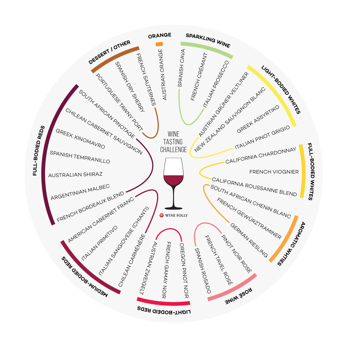 wine-tasting-challenge-winefolly-32-wine-list