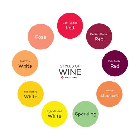 The 9 Styles of Wine