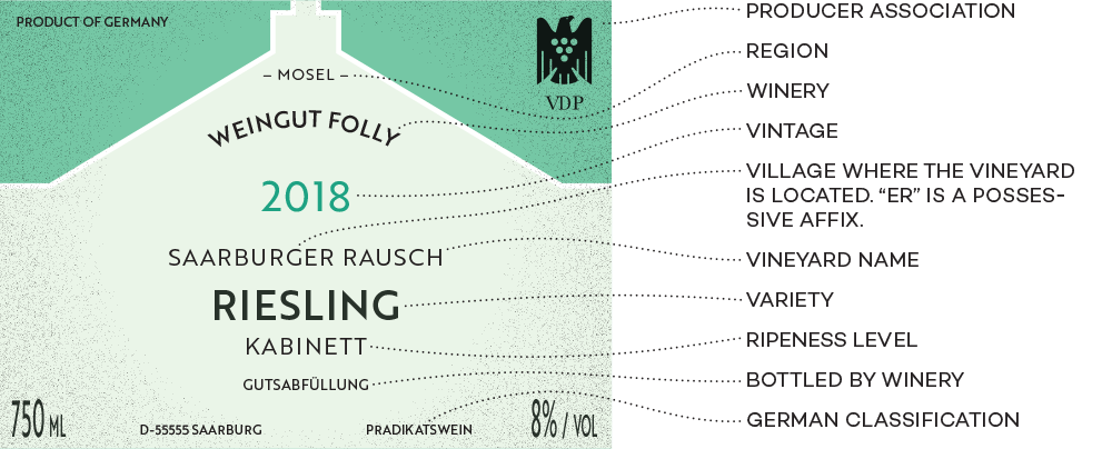 Wine Folly - Germany Wine Label